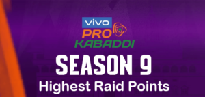 Pro Kabaddi Highest Raid Points 2022